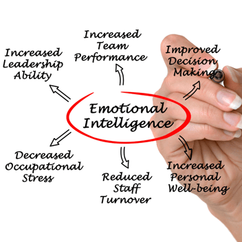 Building Emotional Intelligence: Why Patience is Key to Effective Leadership