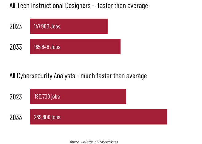 MSIDTCyber BLS stats-1