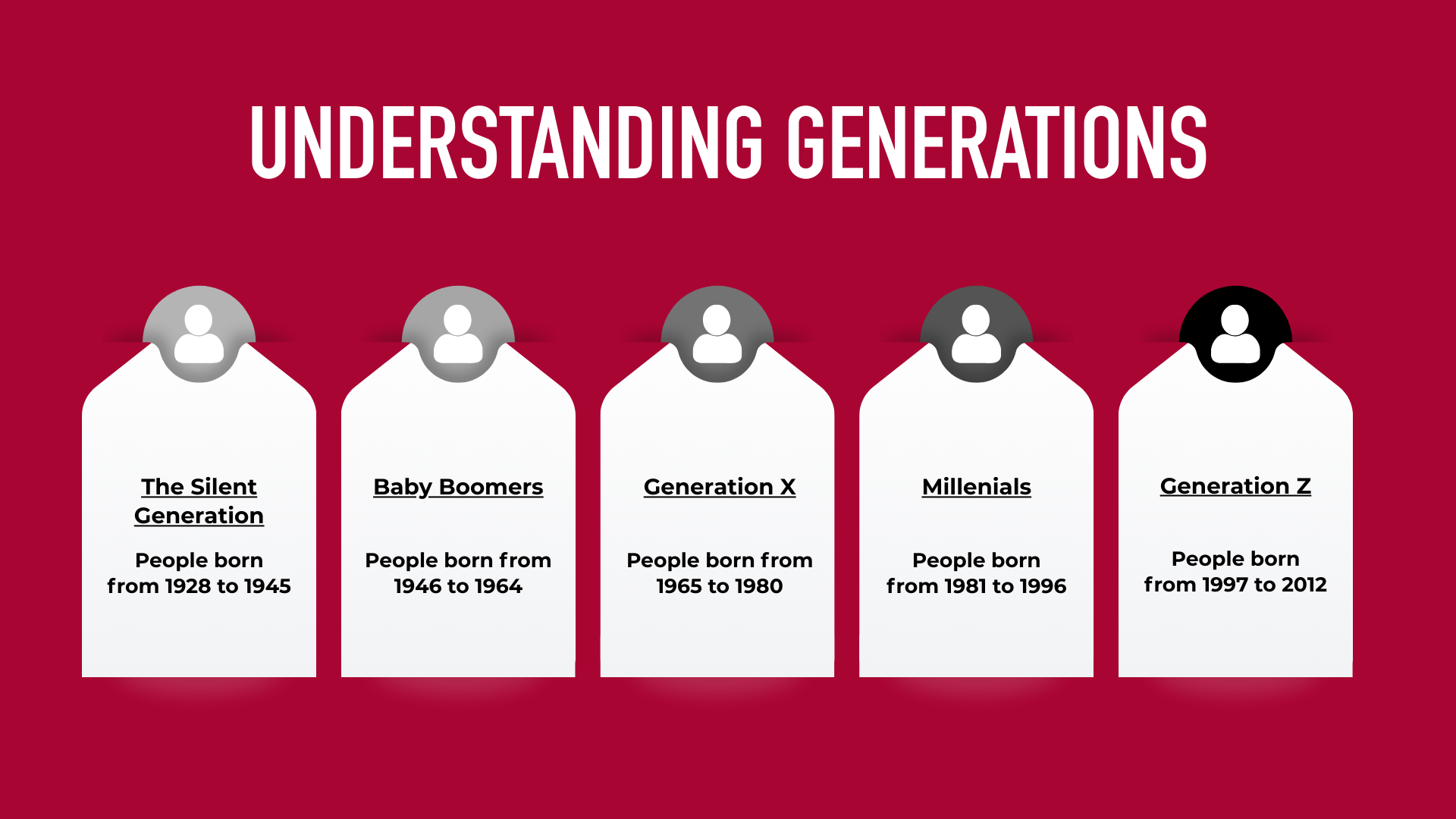 Understanding Generations