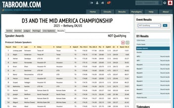 Table showing speaker awards and results for the D3 and Mid America Championship 2025, held in Bethany, Oklahoma, including participants' names, schools, and debate performance metrics.