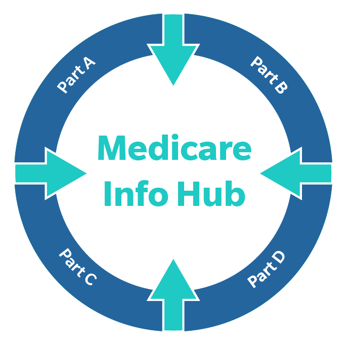 medicareInfoHub-logo-02-circleOnly-01