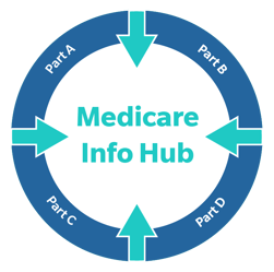 medicareInfoHub-logo-02-circleOnly-01