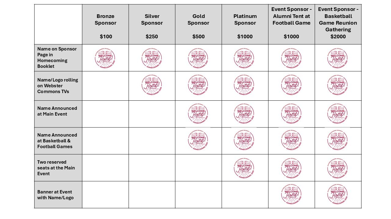 Sponsor chart Sponsor chart
