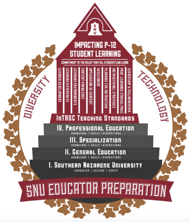 Department of Education conceptual framework diagram